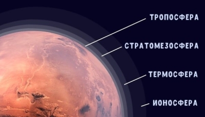 На Марсе различные участки имеют разные оттенки почему?
